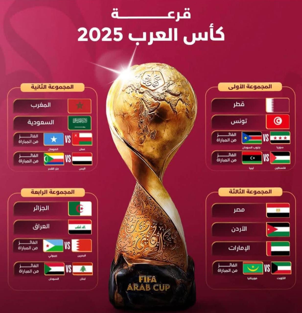 وفد اللجنة المنظمة لكأس العرب يزور بغداد الخميس المقبل...